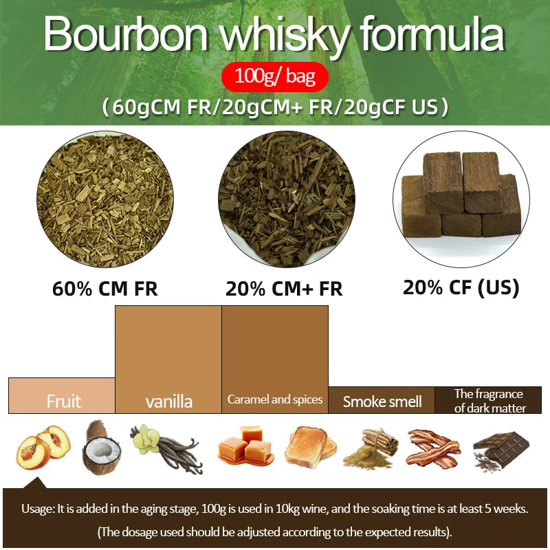 Whiskey product formula package aging acceleration package bourbon whisky ingredient package French oak product yeast package