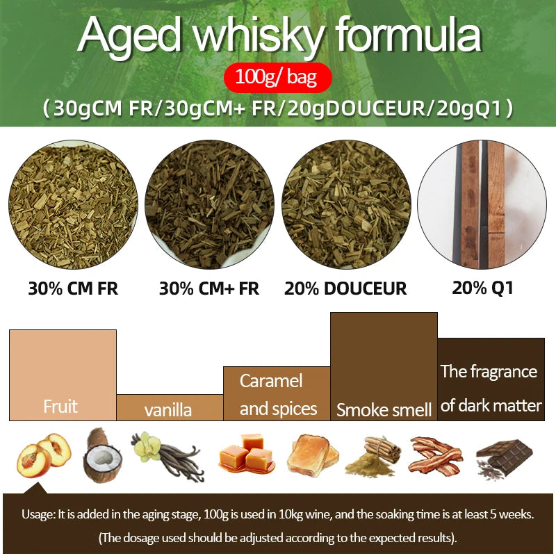 Whiskey product formula package aging acceleration package bourbon whisky ingredient package French oak product yeast package